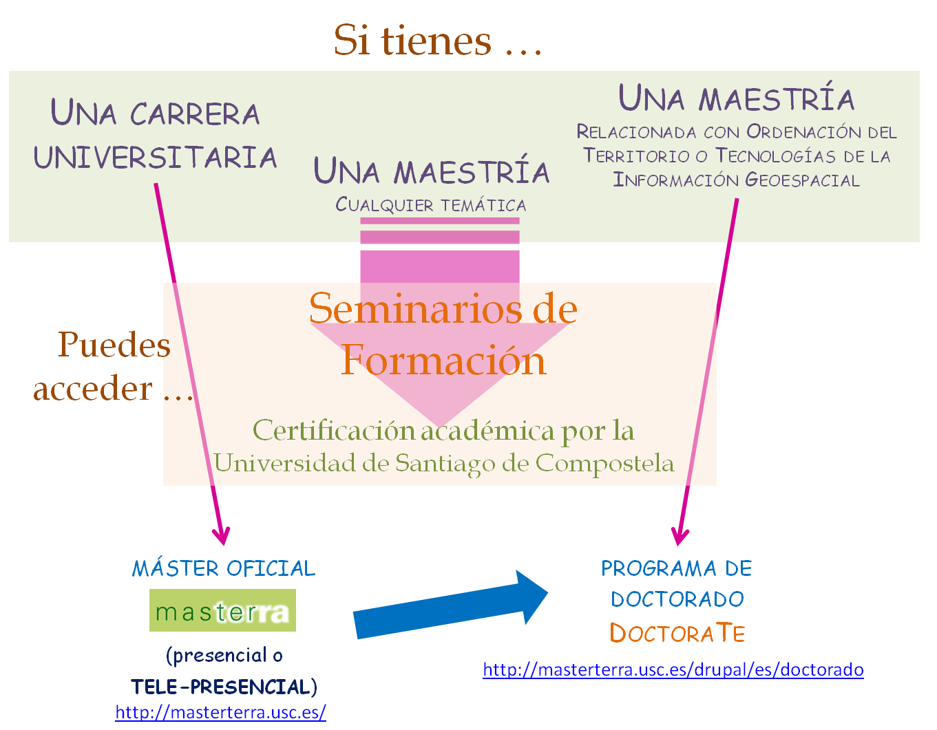 Destinatarios